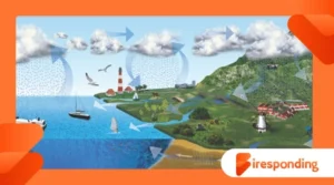 The Ocean’s Role in the Water Cycle